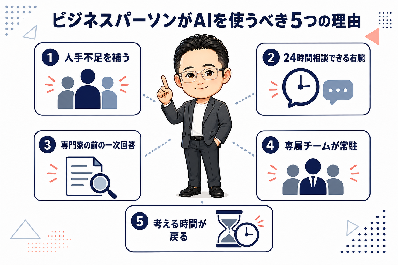 ビジネスパーソンがAIを使うべき5つの理由 概要図解